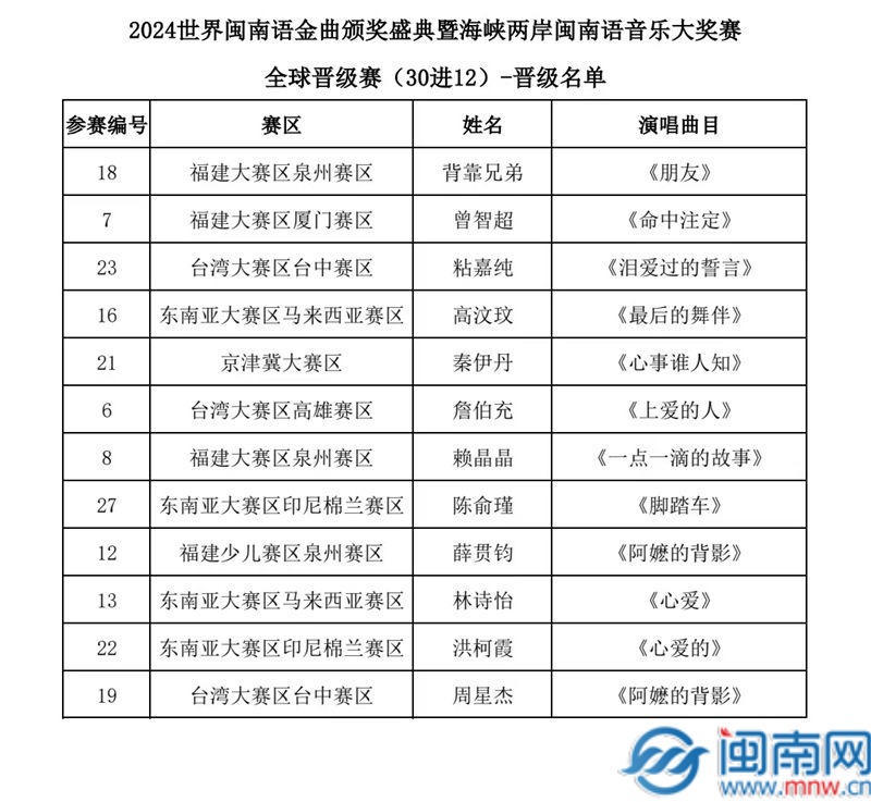 最新闽南语歌曲榜单，详细步骤指南与热门歌曲推荐