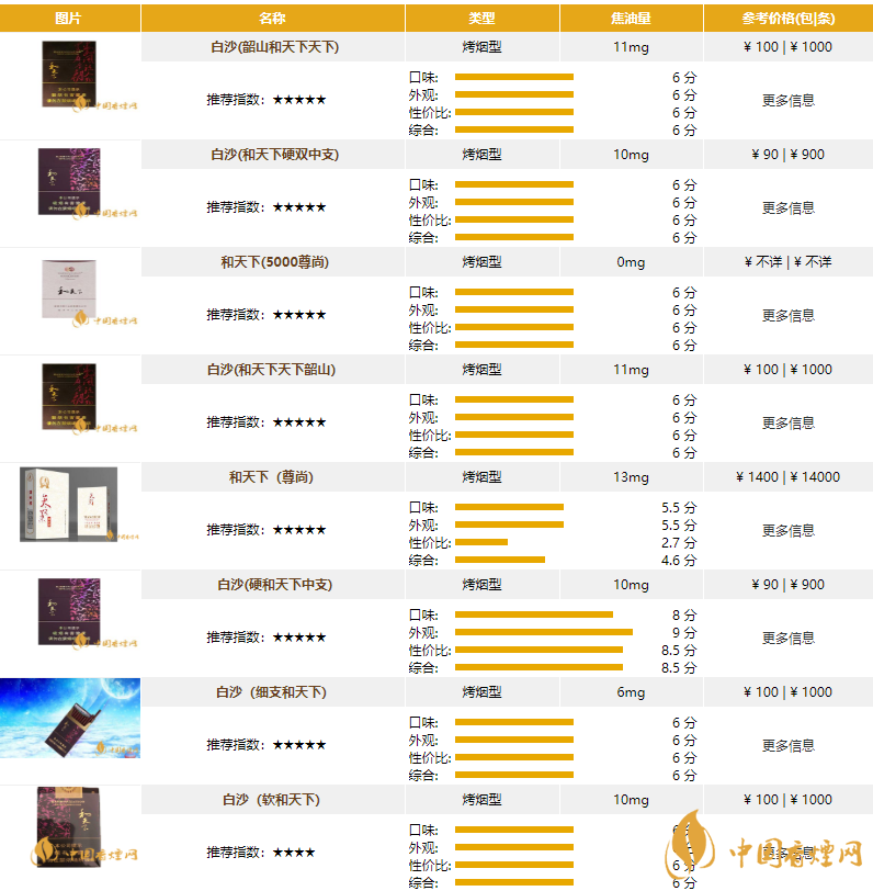 黄鹤楼和天下，价格背后的故事与自信成就之路的图片展示