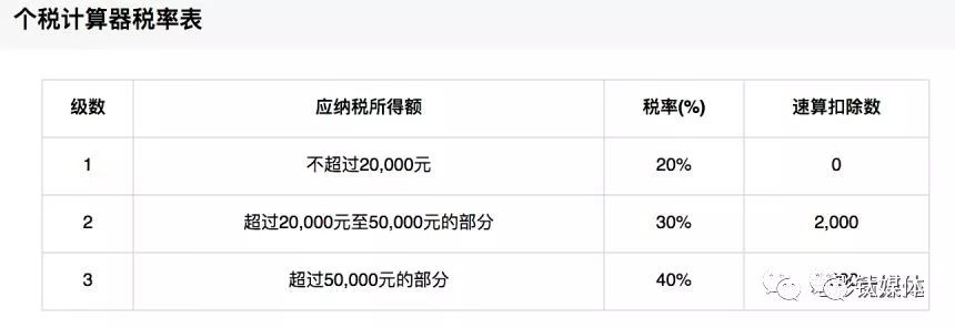 明星税率的深度解析与观点论述