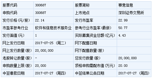 300687行情深度解析，全方位解读与观点阐述