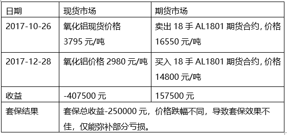 临时扮演父母 第128页
