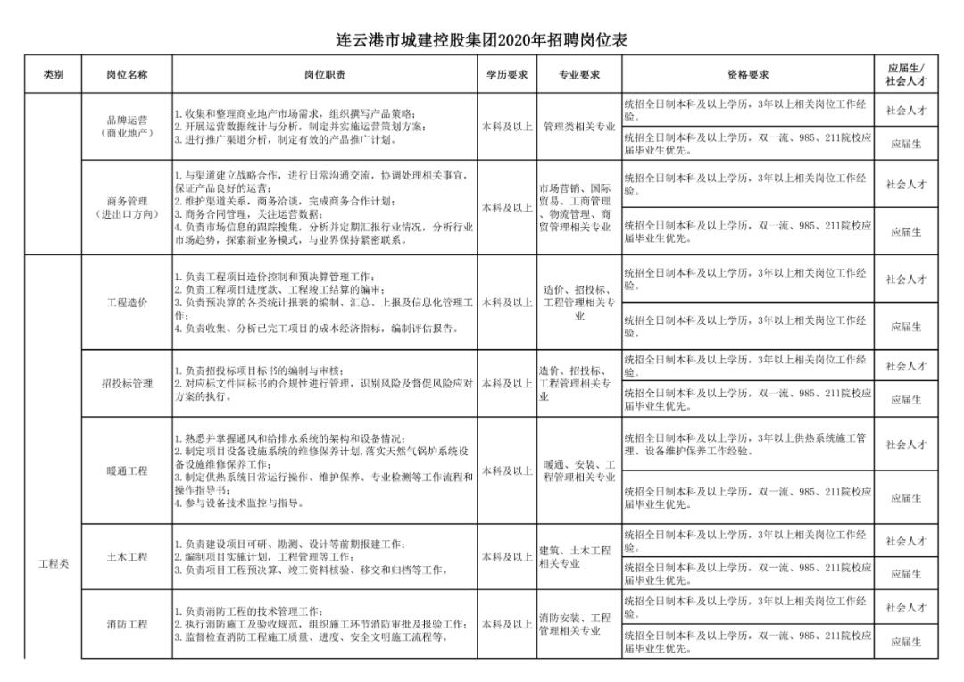 连云港最新招聘信息及动态更新