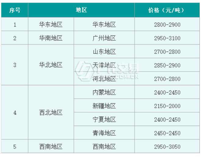 烧碱价格揭秘，探寻背后的秘密，心灵之旅与自然美景的交融