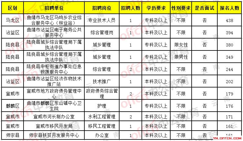 开远市最新招聘信息，科技引领智能生活体验，重塑未来职场新篇章