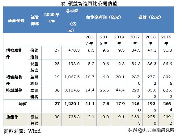 领益智造行情,领益智造行情，探索智能制造的新机遇
