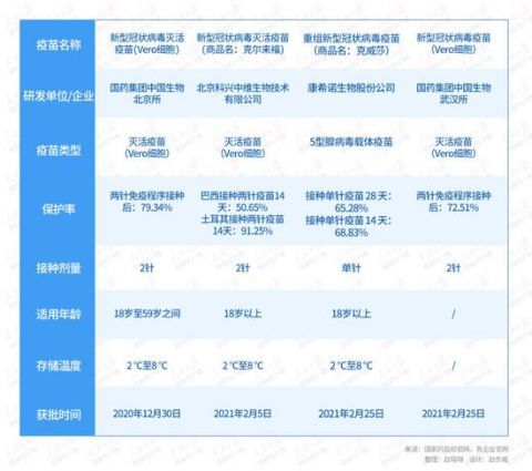 新冠疫苗获批上市，科技之光助力健康防线构建