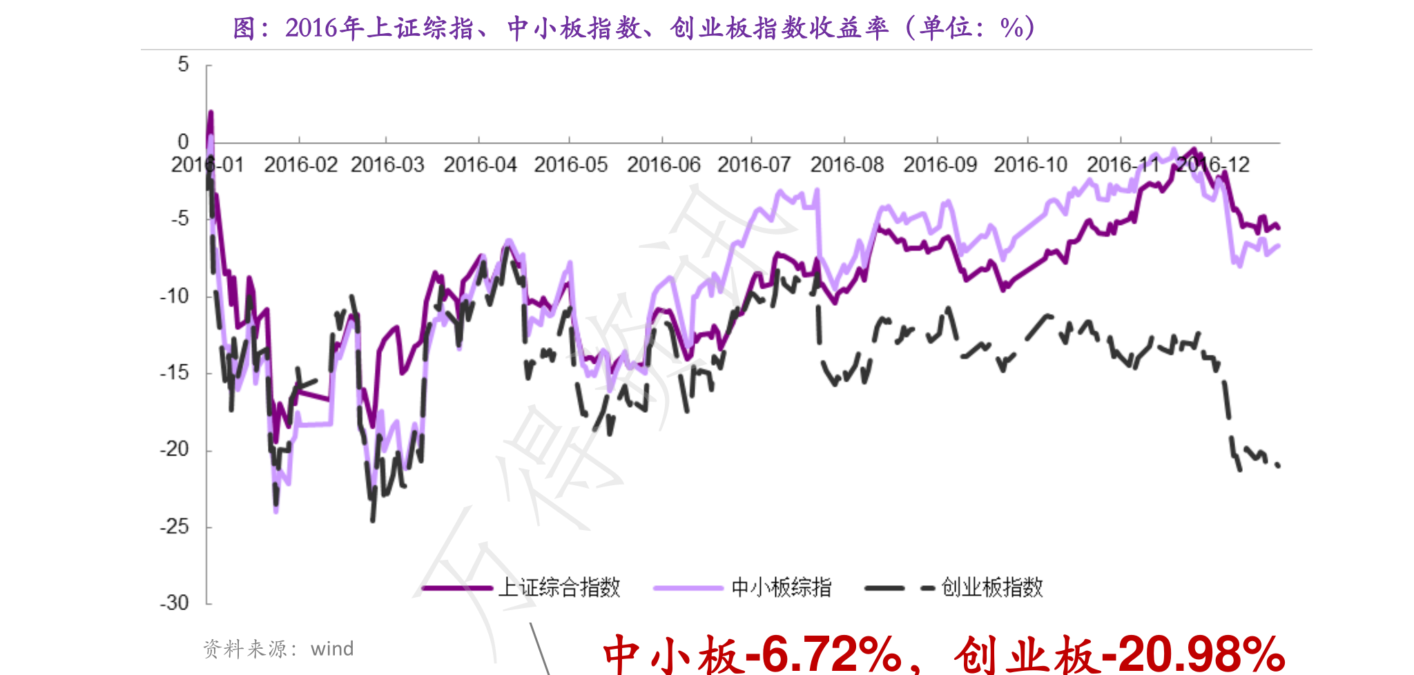 企业资讯 第122页
