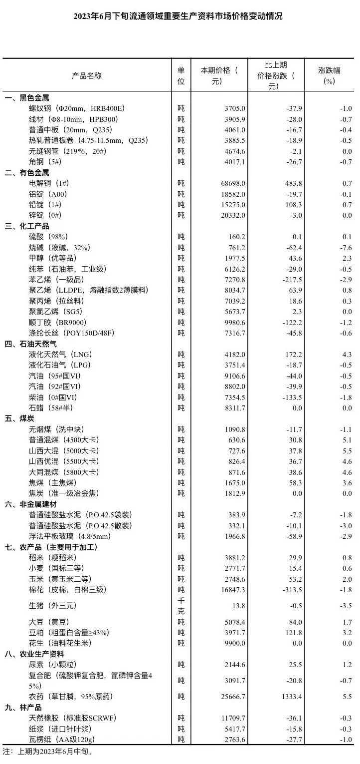 生产价格的深度分析与观点阐述
