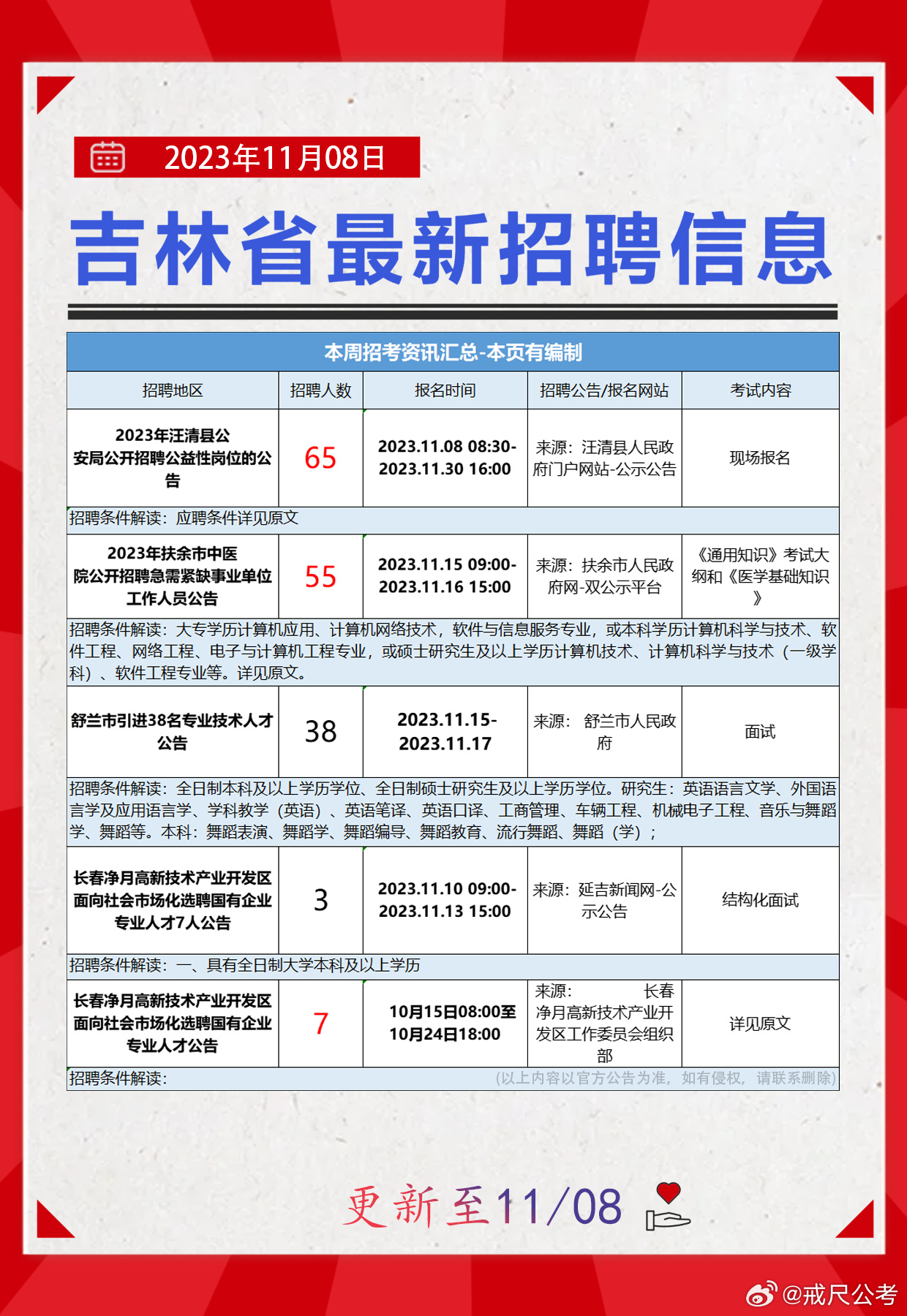 新民招聘网最新职位发布及步骤指南