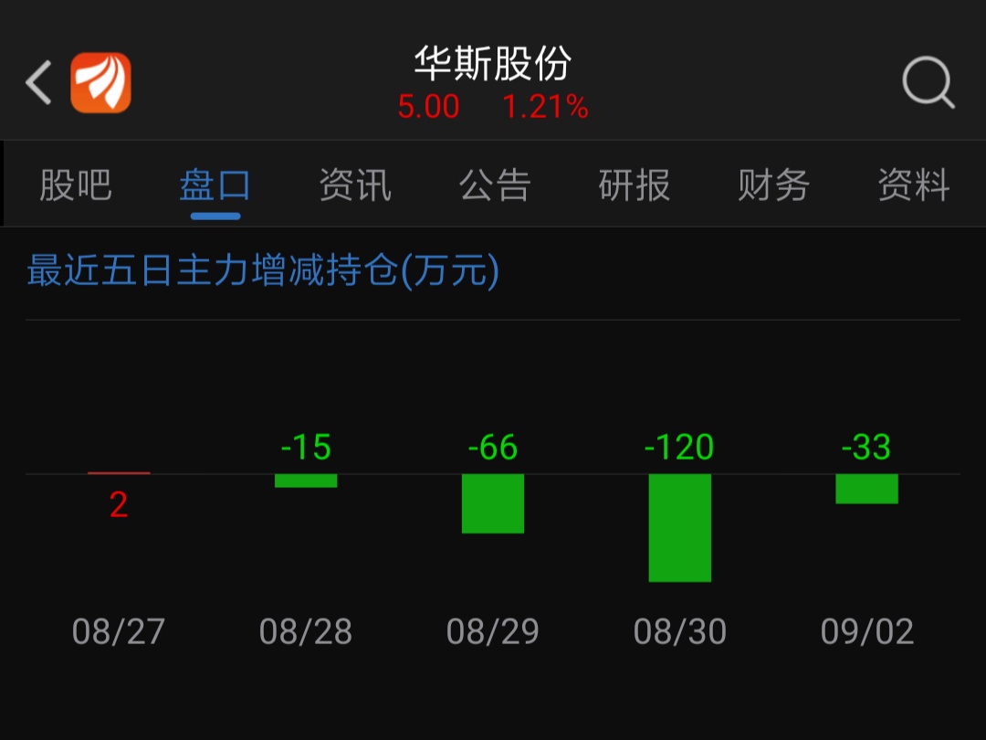 华斯最新资讯，学习变化，自信成就未来，励志之旅启程