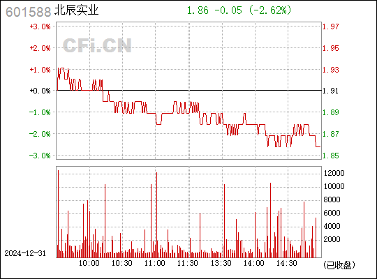 北辰实业股票（股票代码601588）的投资价值深度解析