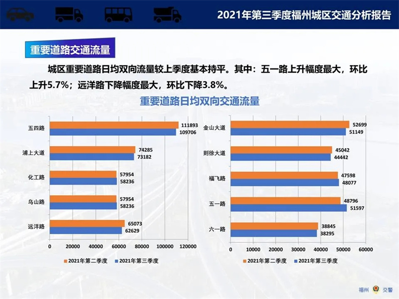 交通实时资讯，驾驭城市出行的智慧首选