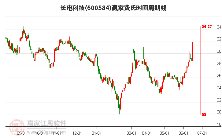 长电科技行情下的心灵探索，自然美景与内心平静的追寻