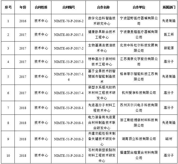 ＂2024新奥最新资料＂的：新技术推动方略_公开版9.17