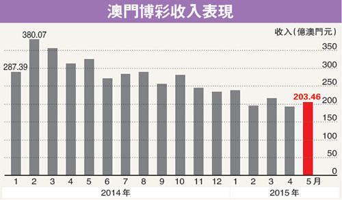 ＂2025澳门天天六开彩免费香港＂的：新式数据解释设想_投影版5.14