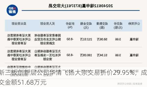 华清飞扬成功上市，科技新星闪耀资本市场