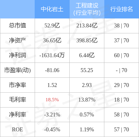 中化岩土股票行情深度解析与前景展望
