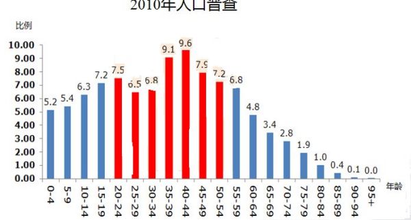 最新殷姓人口统计数据发布