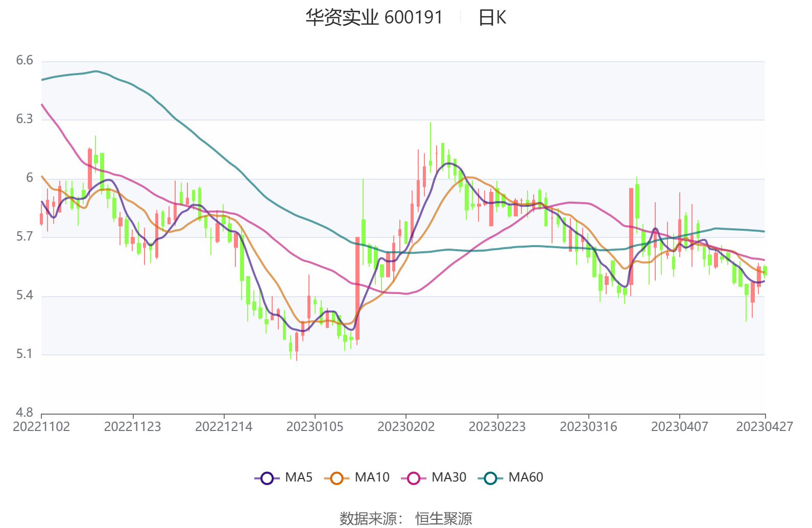华资实业股票行情深度解析与前景展望