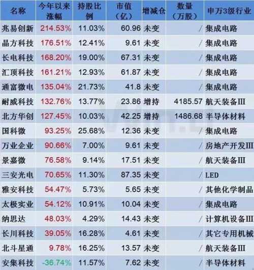 芯片股票名单全解析，投资热门与潜力股一网打尽