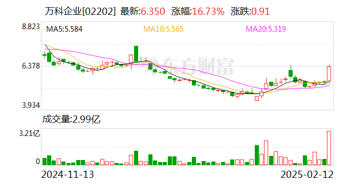 万科家园股东情深，温馨日常与家的故事