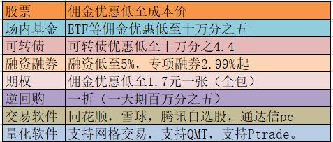 小巷特色小店探秘，揭秘买股票的最低门槛！