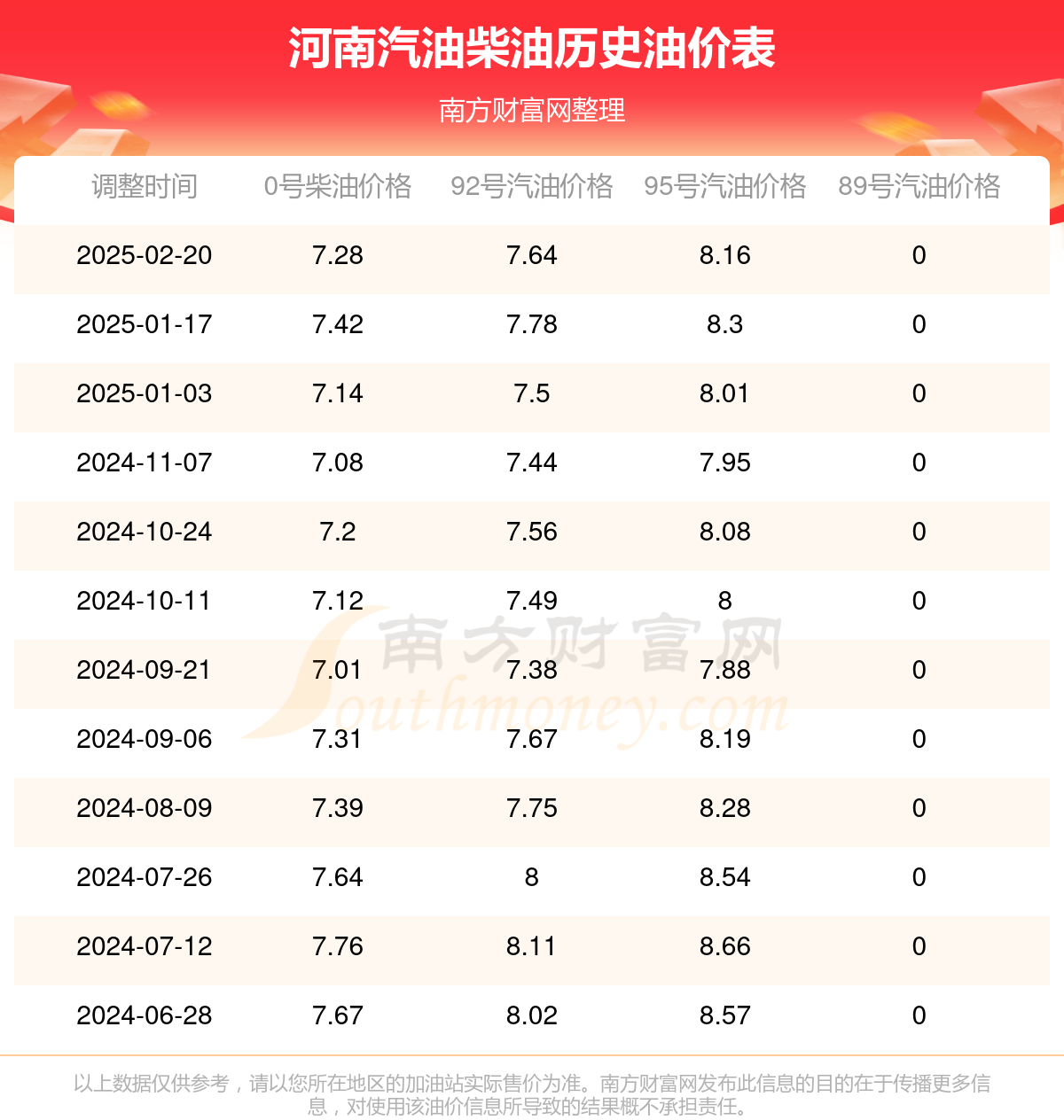 河南省汽油价格深度探讨与分析