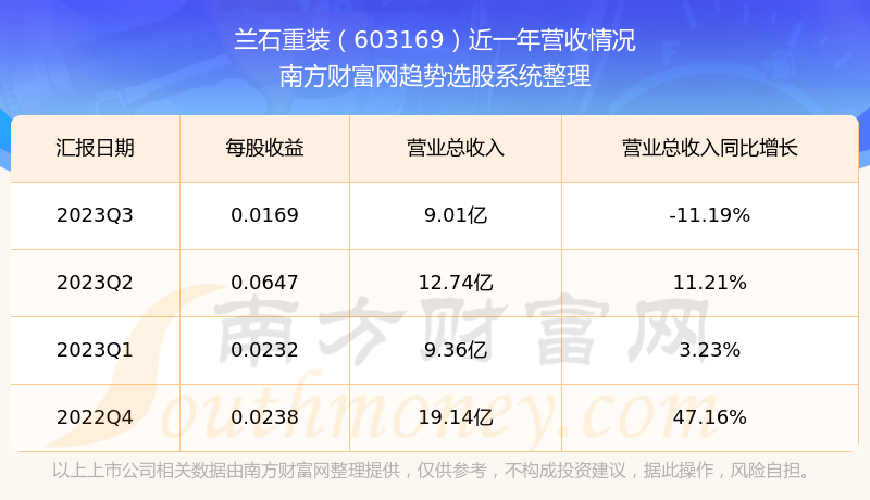 兰石重装最新动态及步骤指南概览