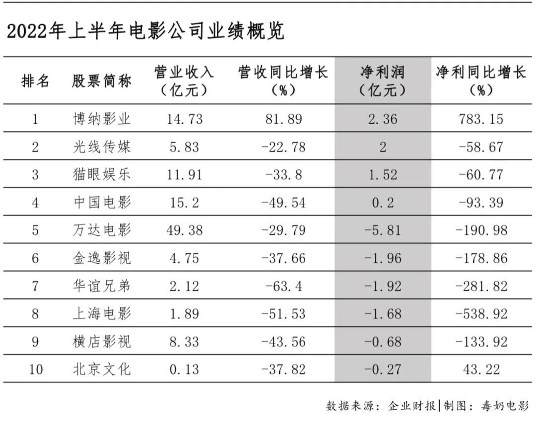 电影上市公司行业概览与发展探讨