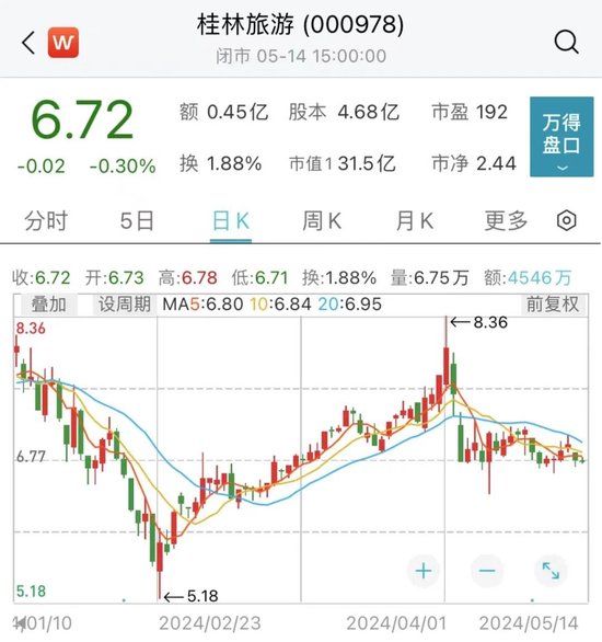 桂林旅游股市行情深度解析，投资前景展望