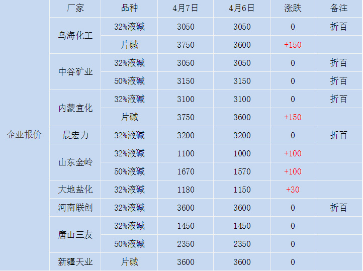 火碱最新价格动态及市场走势深度分析