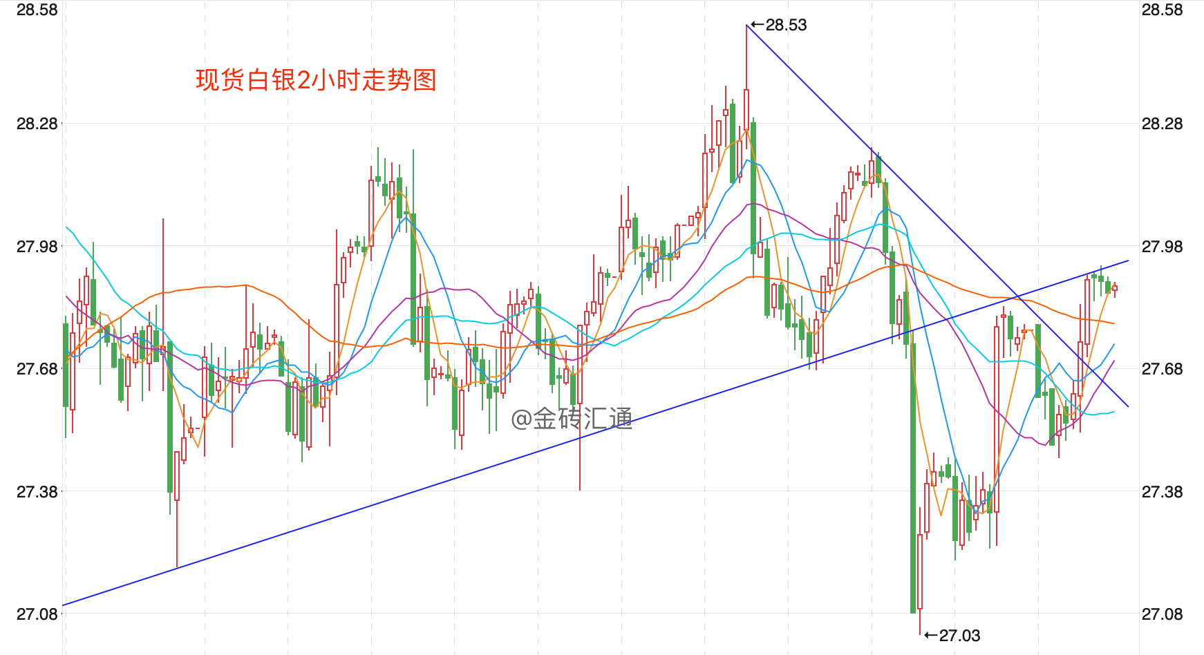 白银现货行情深度解析与展望
