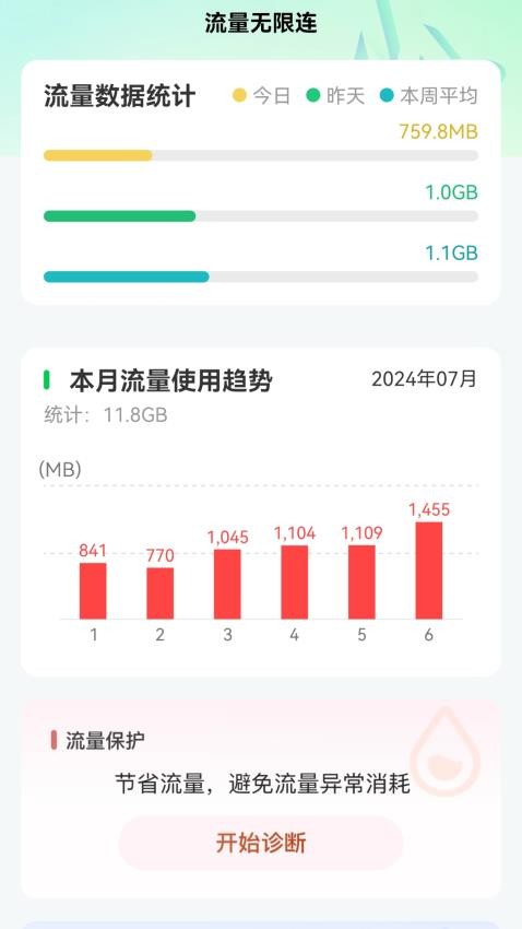 最新版流量变化中的自信与成就感之旅