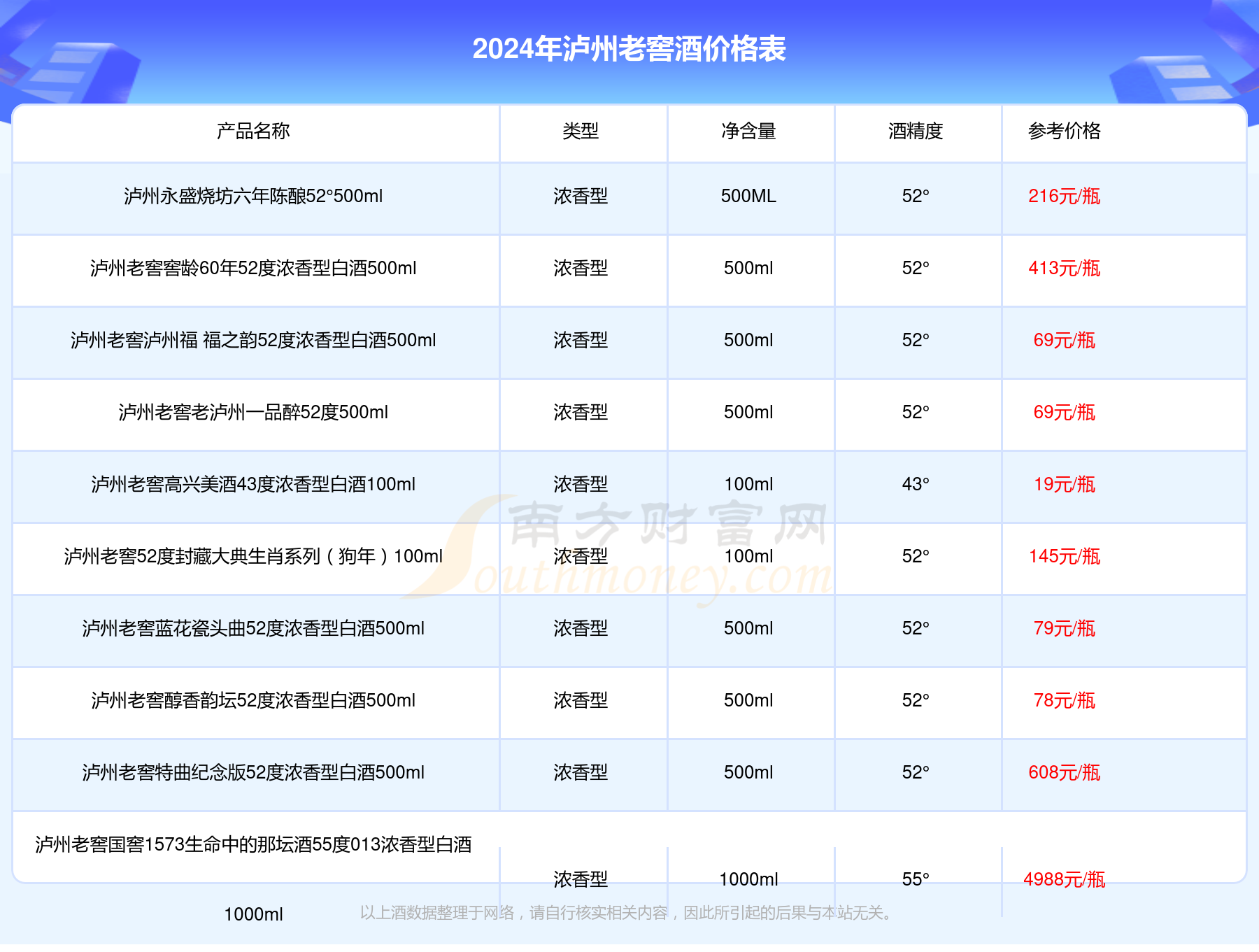 泸州古酒52度价格揭秘，一瓶酒背后的励志传奇故事