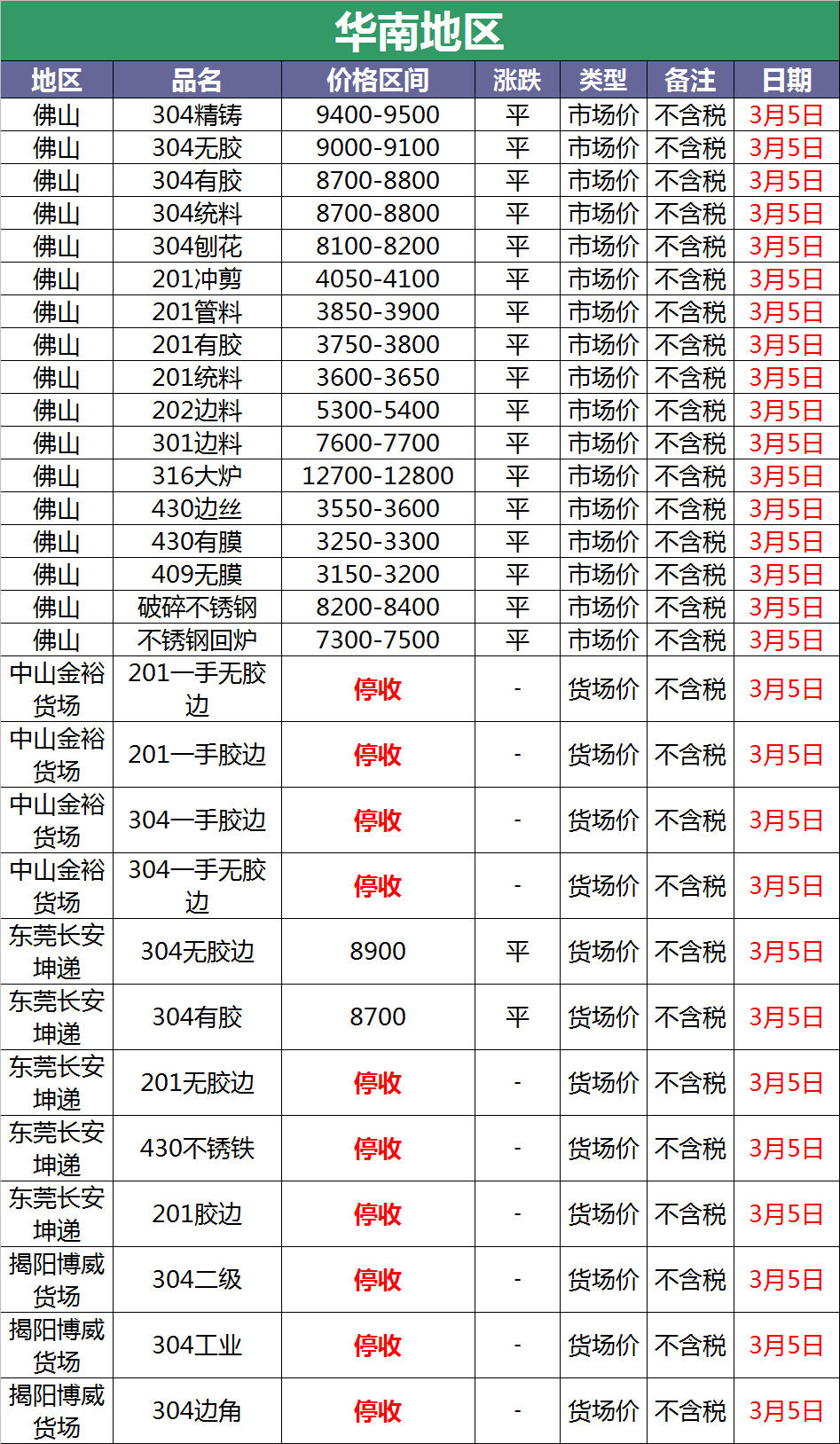 角色分析 第13页