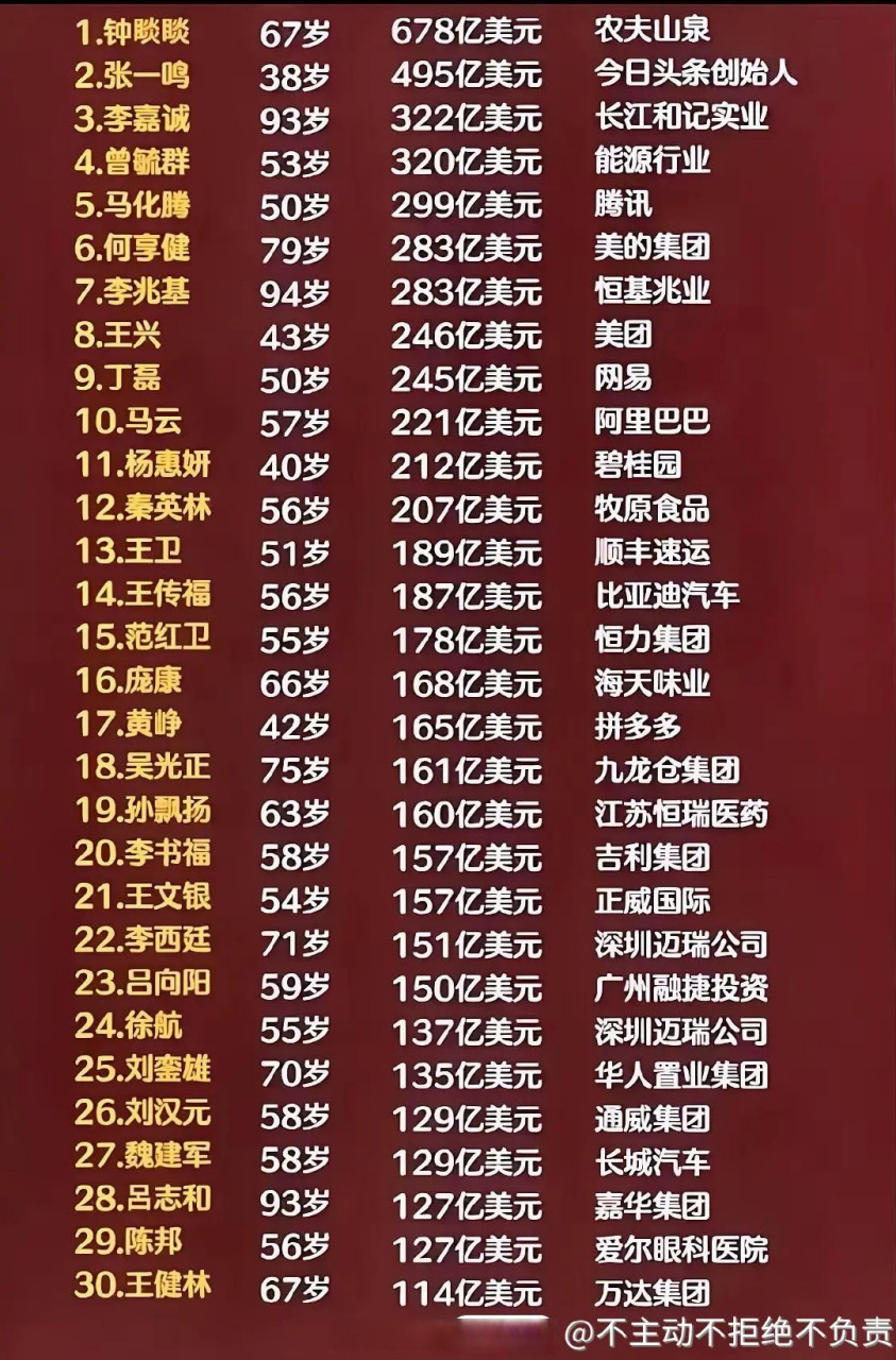 中国富豪最新排行榜，揭秘隐秘宝藏中的小巷富豪风采