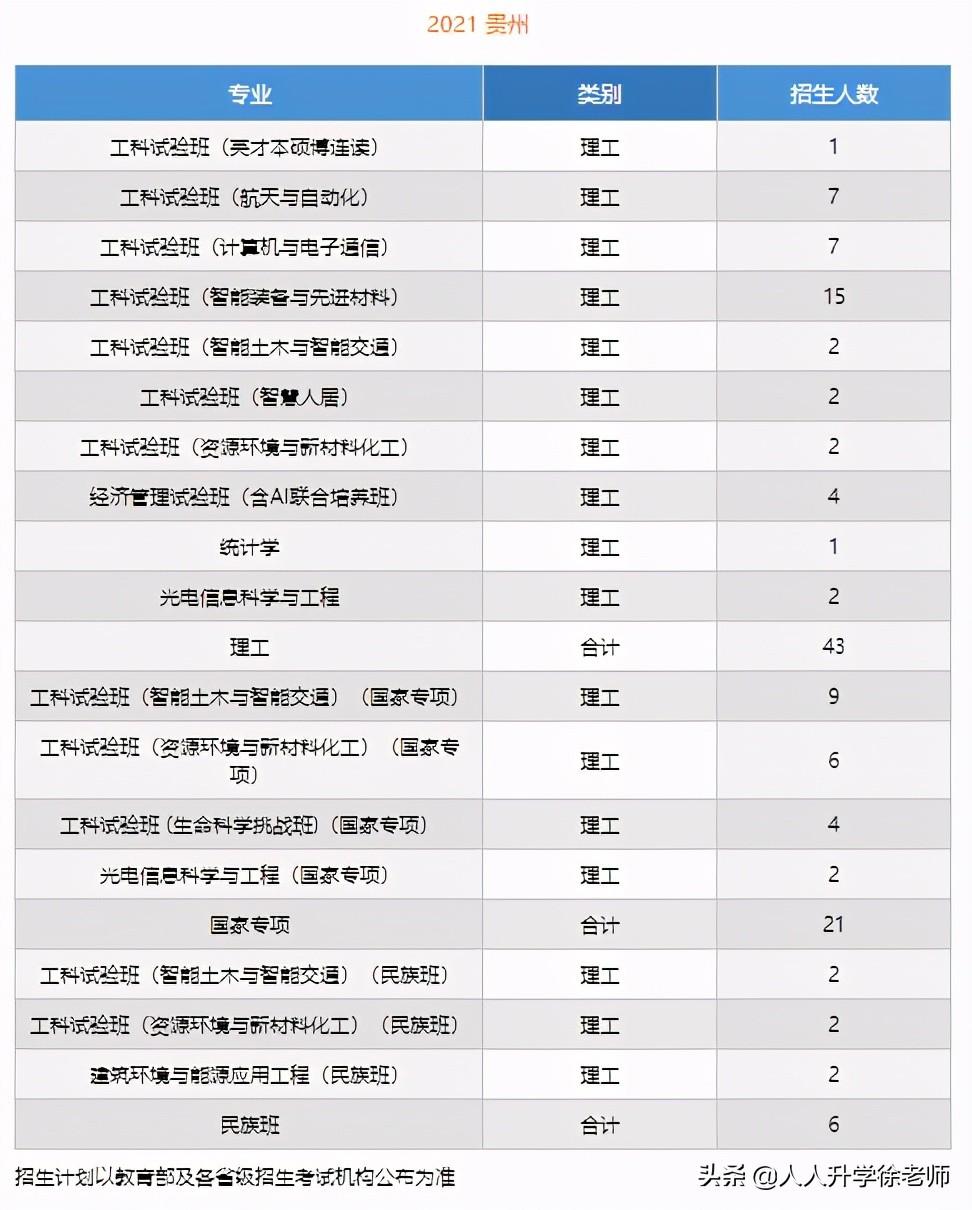 云南高职扩招最新动态更新