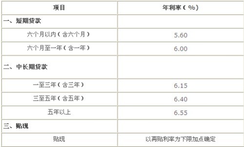 最新期贷利率下的温馨故事揭晓