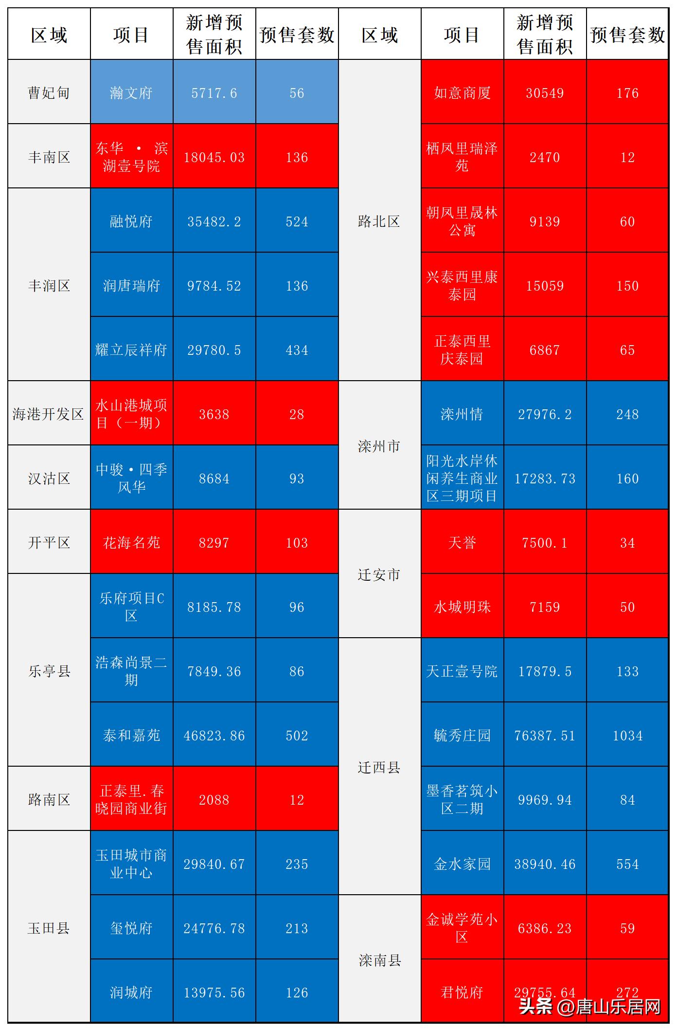 迁西最新房源，追梦之旅，自信与成长的起点