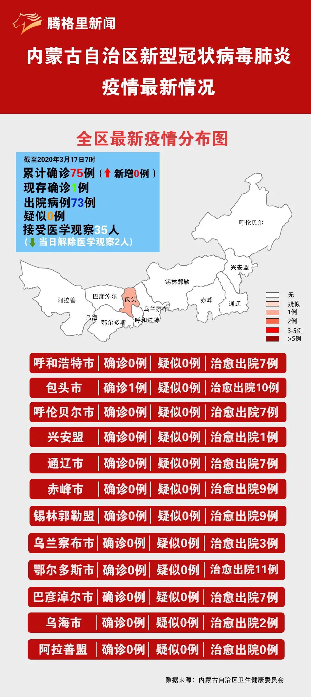 内蒙小城温馨抗疫日常，疫情最新进展与防控纪实