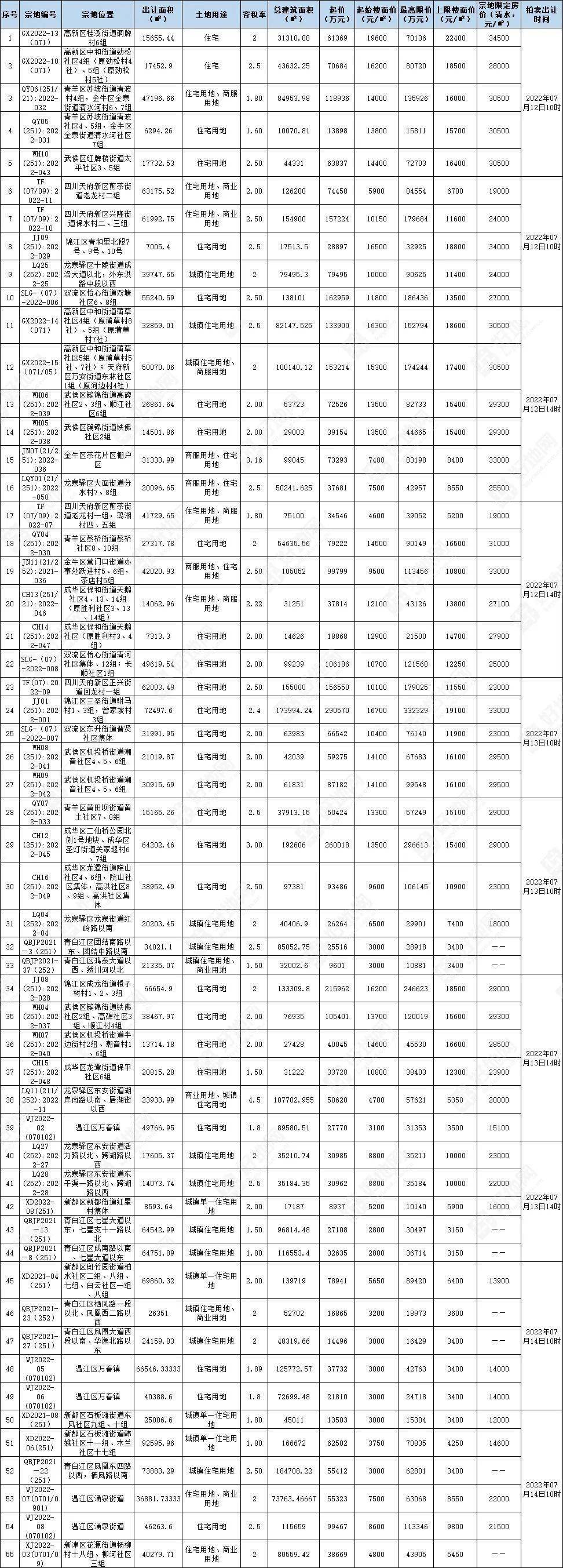 新津最新土拍，变化中的机遇，激发自信与成就感之源