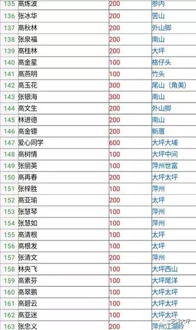 企业资讯