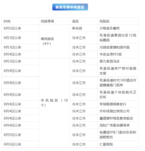 娄底最新病毒，友情的小奇遇与挑战