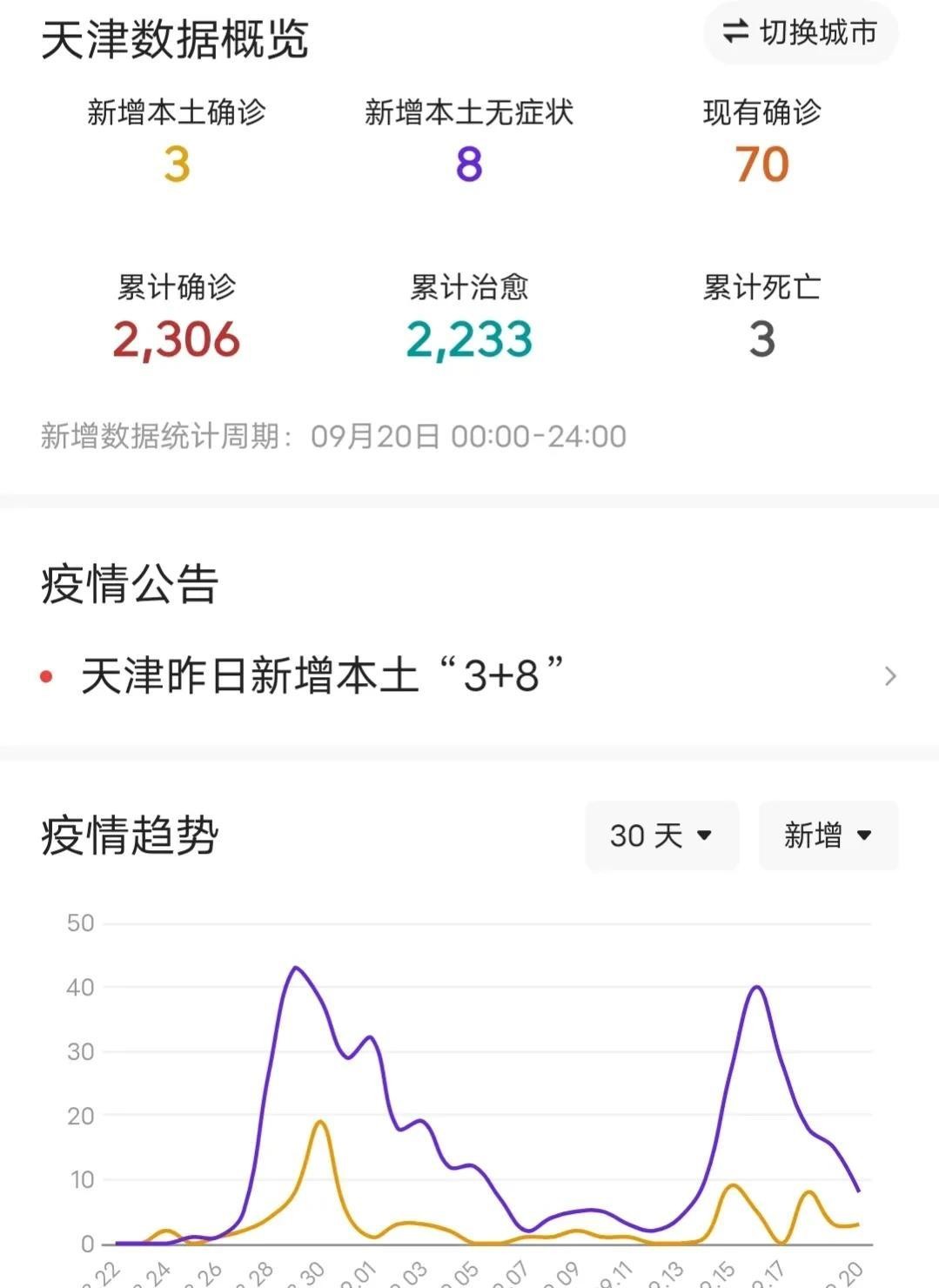 天津疫情最新动态及加油站情况关注更新