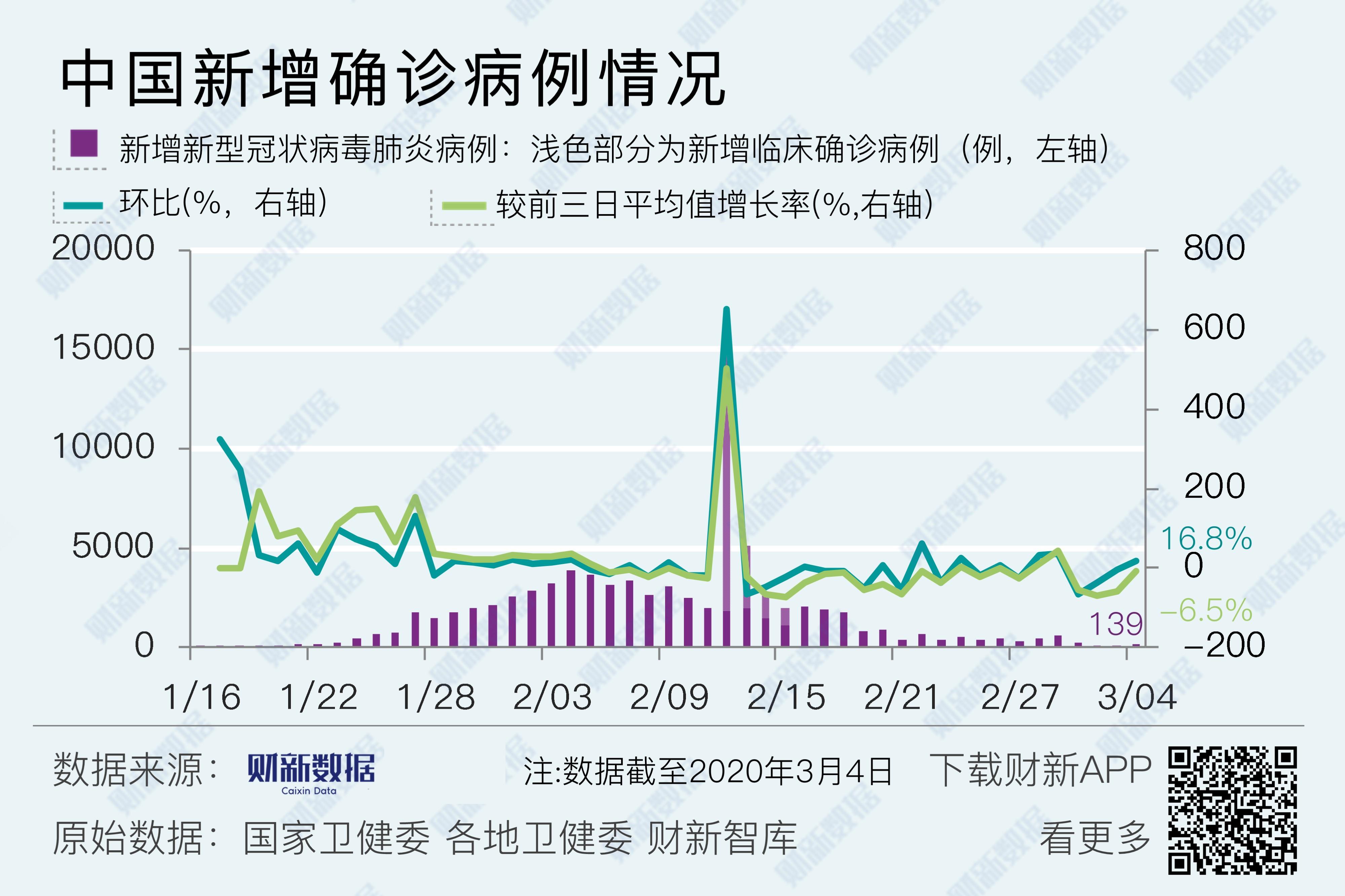 全国最新动态疫情实时更新报告